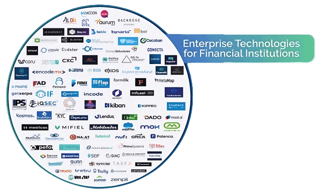 Finnovista Fintech Radar México VIII Edición